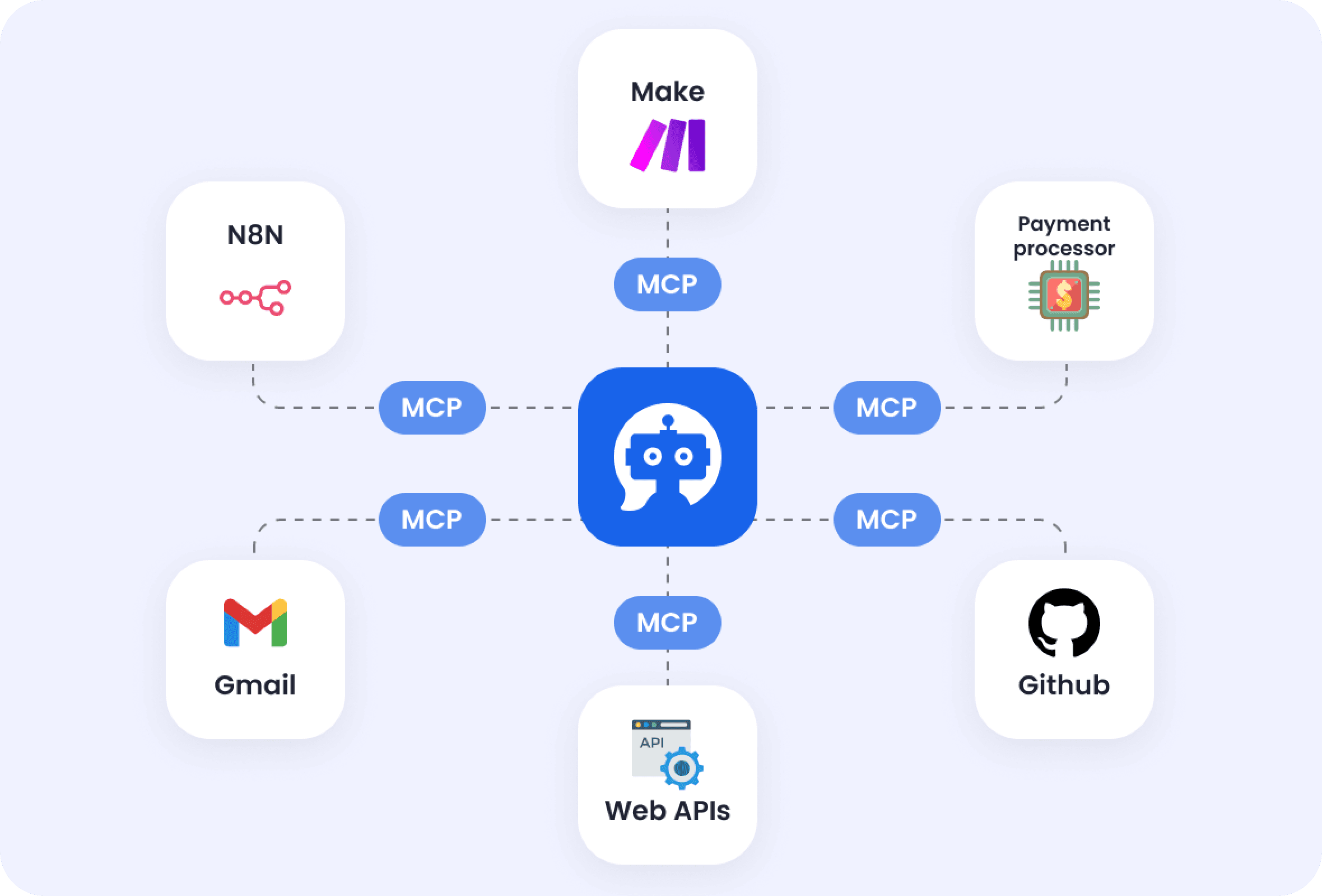 The MCP hub