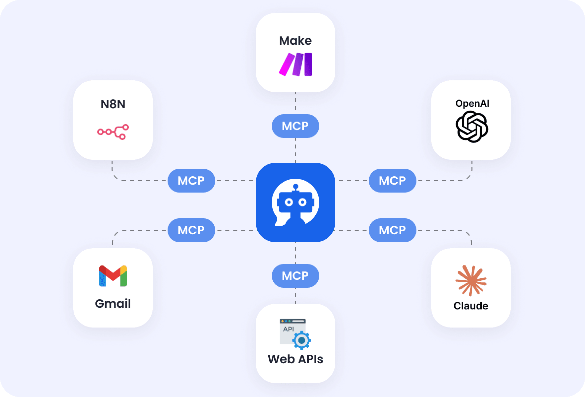 MCP Server