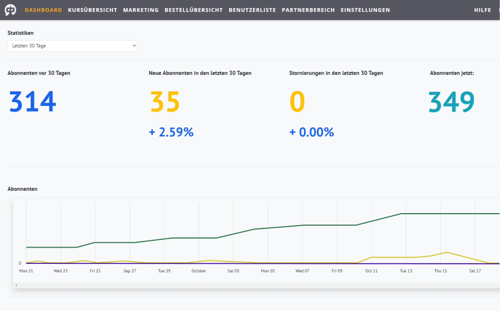 Mentortools | Erstelle deinen Mitgliederbereich